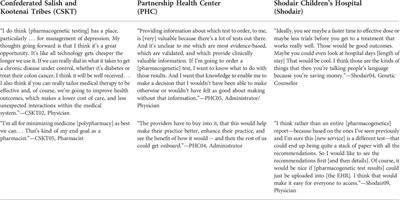 Ensuring equity: Pharmacogenetic implementation in rural and tribal communities